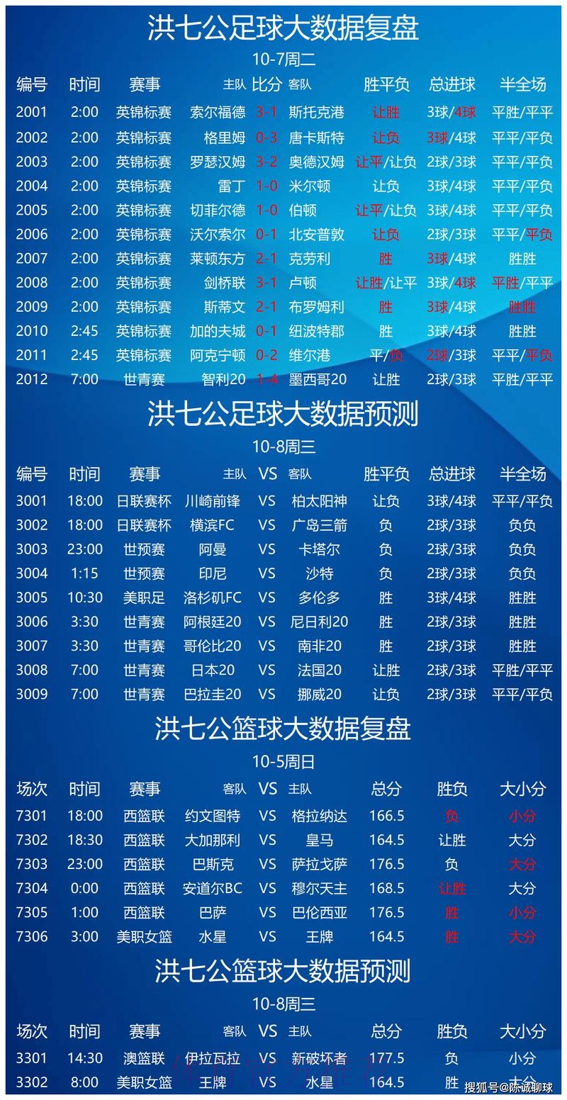 世界杯竞彩冷门赛事预测指南