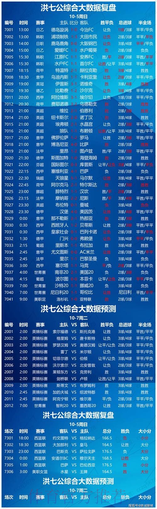 世界杯竞彩冷门赛事预测指南