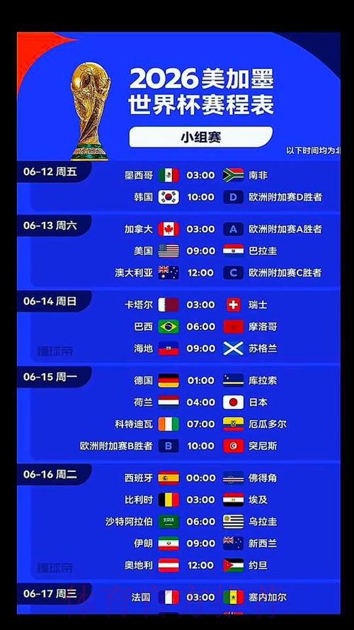2026美加墨世界杯排名准不准 2026美加墨世界杯排名准不准