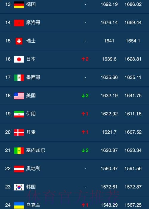 世界杯热门买球排行官方推荐