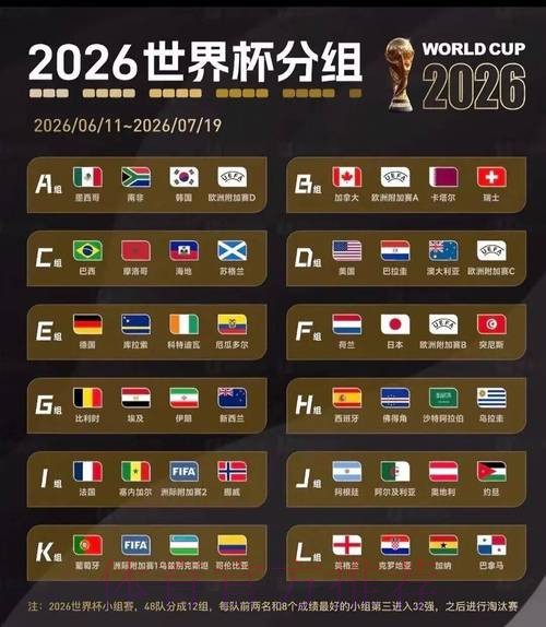 2026美加墨世界杯小组赛赛程推荐