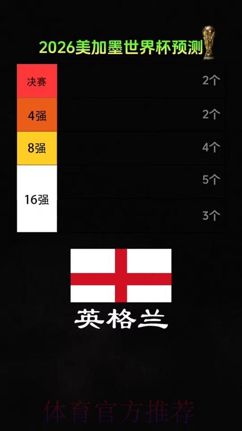 2026美加墨世界杯专家预测 2026美加墨世界杯专家预测